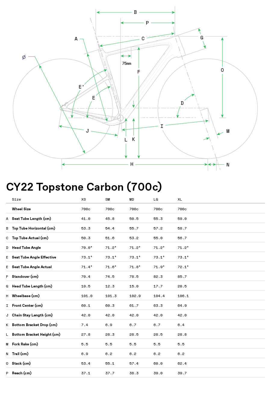 geometria cannondale topstone carbon